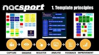 Creating a Nacsport Template - Part 1 - Principles