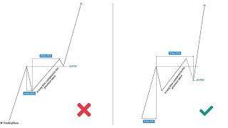 Elliott Wave 19th lesson: NEoWave Time Rules Secrets