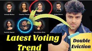 Bigg Boss 18 latest voting trend update, RAJAT dalal eviction? Biggboss planning Double Eviction