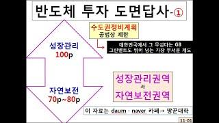 용인반도체 답사→동영상(도면) 답사 분석하기-①편