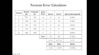 Lecture 3 Forecasting