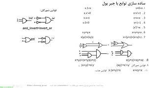 فصل دوم کتاب موریس مانو- جبر بول- ساده سازی توابع با جبر بول- گسترش ورودی گیت ها- مینترم- ماکسترم