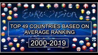 Eurovision 2000-2019 | Top countries based on average ranking