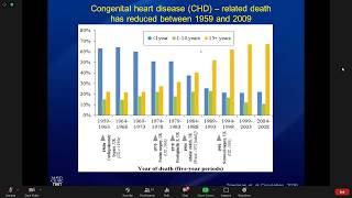 Arrhythmia Management in Adults with Congenital Heart Disease