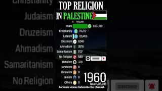 Top Religion in Palestine (State Of Palestine) 1900 - 2022 (Population wise) |#Shorts #freepalestine