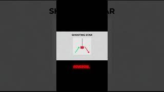 Breakdown of Shooting Star Candlestick #trading #candlestick #shootingstar