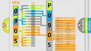 DTC Hyundai P0905 Short Explanation