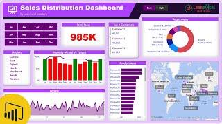 Sales Distribution Dashboard in Power BI | Power BI Dashboard