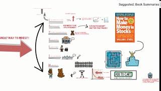 How To Make Money In Stocks Book Summary ! By William O'neil