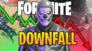 The DOWNFALL of Fortnite Seasonal Events