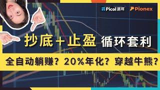 抄底止盈工具，面对不同行情的参数设置丨开单分享丨躺赚高年化