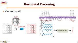 SCAUL: Power Side-Channel Analysis With Unsupervised Learning (1120)