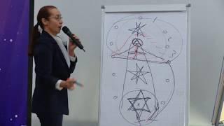 "Три фундаментальных положения "Тайной Доктрины"." - Шабурникова Евгения Михайловна