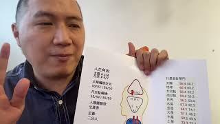 #人類圖 #古天樂 詳細解說，50閘門責任感，#3-60通道 堅持準備，53慢工出細貨。