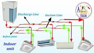 Basic VRV/VRF Copper Piping Drawing // How To Do Copper Piping For VRV/VRF System Indoor To Outdoor