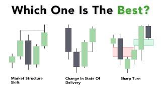 Order Flow Shift Secrets REVEALED: MSS, CISD, ST