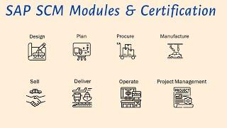 SAP SCM Modules & Certifications | Answering The Most Commonly Asked SAP SCM Question!