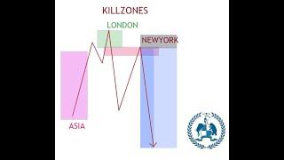 NEWYORK KILLZONE (ICT) |SMC | SPARTAN TRADING ACADEMY |ICT IN TAMIL