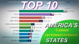 Топ-10 самых популярных штатов Америки (1790-2018) Сравнительный рейтинг