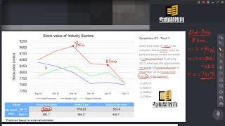 考而思留学生海外课程辅导：UKiset辅导