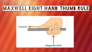 Principle of Maxwell Right Hand Thumb Rule