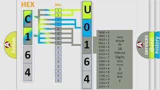 DTC Suzuki U0164 Short Explanation