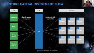 Master Lecture: The Aerospace Funding Landscape w/ RRE Ventures' Will Porteous