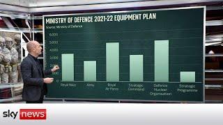 Analysis: Does the UK spend enough of GDP on defence?