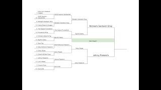 2022 MCM - Delco Region - Judge's Bracket - The Delco Region Championship Match