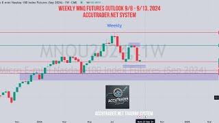 Market Outlook - MNQ Futures - Week of 9/9 - 9/13, 2024 - AccuTrader.Net