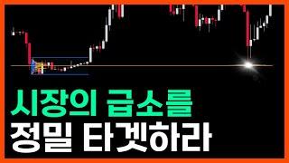 매물대 지표로 매수 매도의 급소를 잡으세요 [볼륨프로파일]