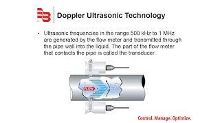 The Dynasonics / Badger Meter TFX Ultra Clamp-on Ultrasonic Flow Meter