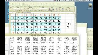 Introduction to CLT and Confidence Intervals