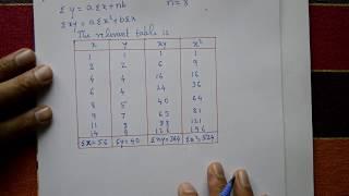 Easily solve Curve fitting Straight line y=ax+b very good example(PART-1)