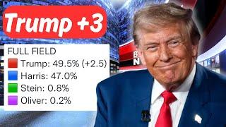 *BOOM* Most accurate pollster releases final poll with Trump up 3