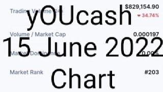 yOUcash crypto  yOUcash news today   cryptocurrency news yOUcash token (YOUC) = 2300% Soon