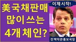 자산토큰화, 가장 많이 쓰는 4개 코인은? / 비트코인 이더리움 온도파이낸스 폴리곤 코인투자 크립토티비