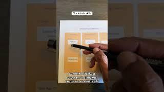 Blockchain Skills #cryptocurrency #blockchaintech #science #blockchaindeveloper #digitalcurrency