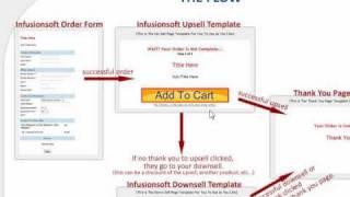Infusionsoft One Click Upsell In A Box