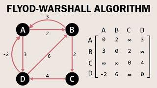 Floyd-Warshall Algorithm Explained