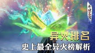 【斗破苍穹 原著解析】8：史上最全异火榜解析，轮回之火至今未露面，帝炎或许不算是最强