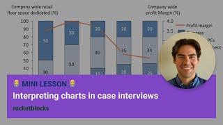 How to interpret charts in case interviews