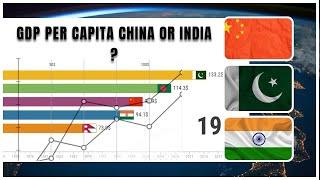 GDP Per Capita Comparison: India, Pakistan, China, Bhutan, and Nepal (1960-2023)