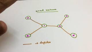 Wired Networks Simulation in NS2 -  NS2 Tutorial # 3