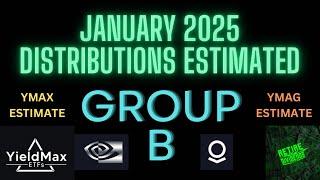 YieldMax January 2025 Group B Distribution Estimated for NVDY, FBY, BABO, PLTY, MARO, & more.