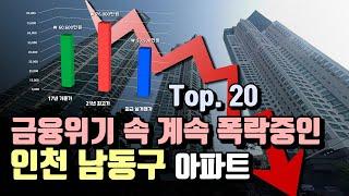 [인천 남동구]  분양가 및 17년도 거래가로 돌아오는 아파트 List