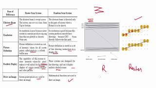 Difference Between Raster and Random(Vector) Scan Display | Computer Graphics & Multimedia