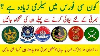 Highest Salary Constable Rank Job In Pakistan | Anf | Fia | Asf | Pak Rangers | Sindh Police