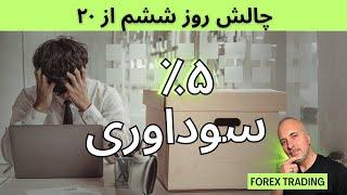 سایکالوژی تریدینگ:کی میتونیم از رفتارهای اشتباه جدا بشیم؟