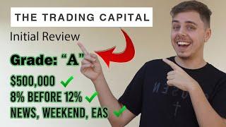 The Trading Capital Initial Review prop firm